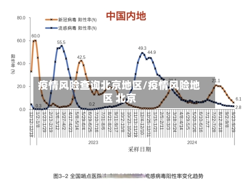 疫情风险查询北京地区/疫情风险地区 北京