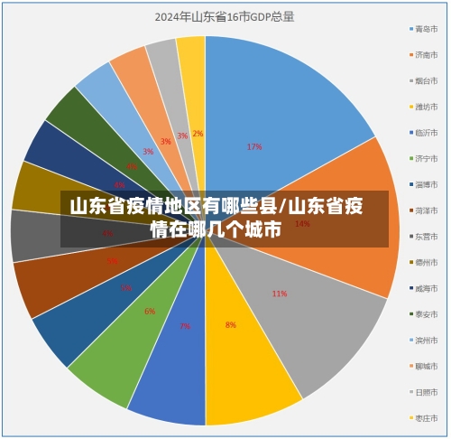 山东省疫情地区有哪些县/山东省疫情在哪几个城市
