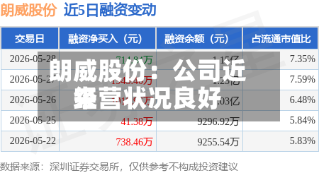 朗威股份：公司近来经营状况良好