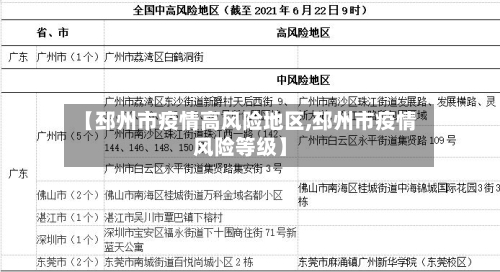【邳州市疫情高风险地区,邳州市疫情风险等级】