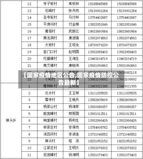 【国家疫情地区公告,国家疫情防控公告最新】