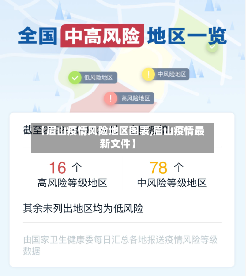 【眉山疫情风险地区图表,眉山疫情最新文件】