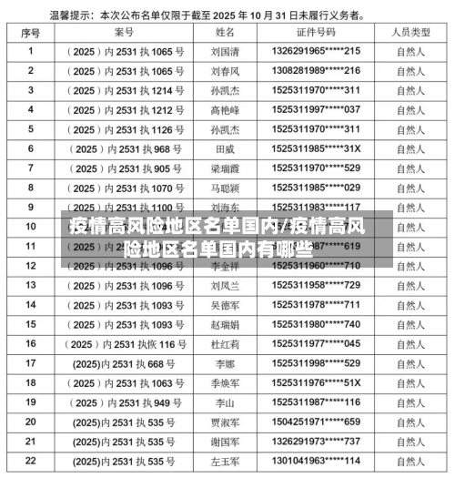疫情高风险地区名单国内/疫情高风险地区名单国内有哪些