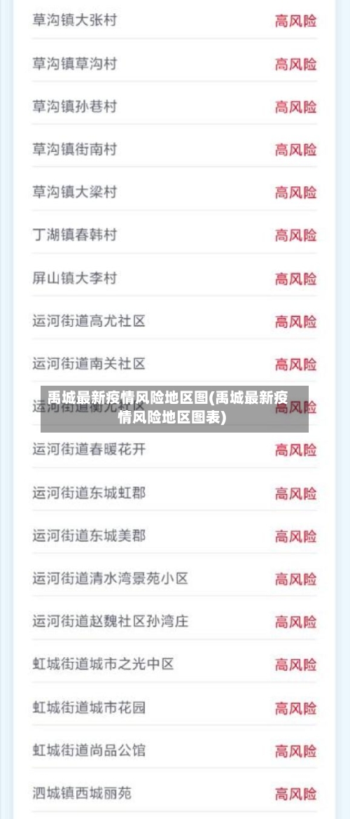 禹城最新疫情风险地区图(禹城最新疫情风险地区图表)