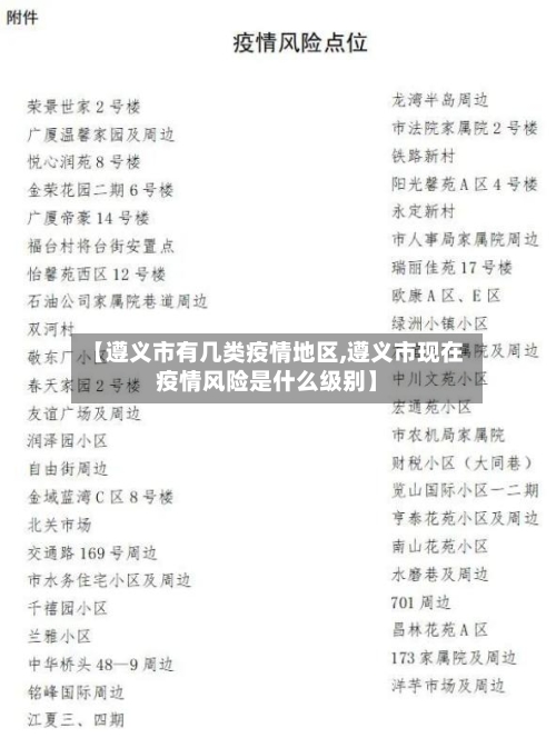 【遵义市有几类疫情地区,遵义市现在疫情风险是什么级别】