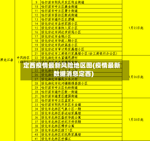 定西疫情最新风险地区图(疫情最新数据消息定西)