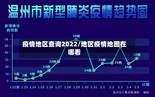 疫情地区查询2022/地区疫情地图在哪看