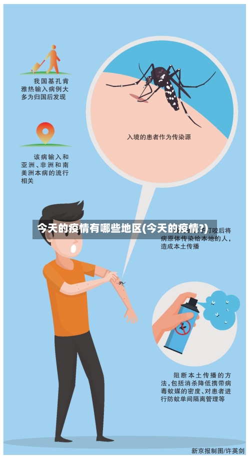 今天的疫情有哪些地区(今天的疫情?)