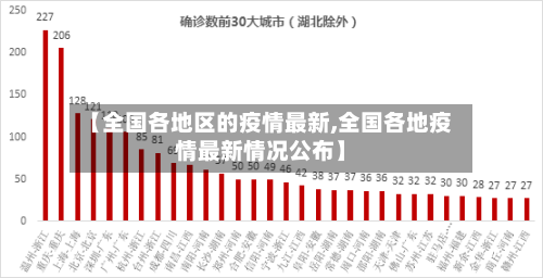 【全国各地区的疫情最新,全国各地疫情最新情况公布】
