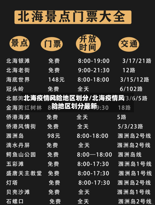 北海疫情风险地区划分/北海疫情风险地区划分最新