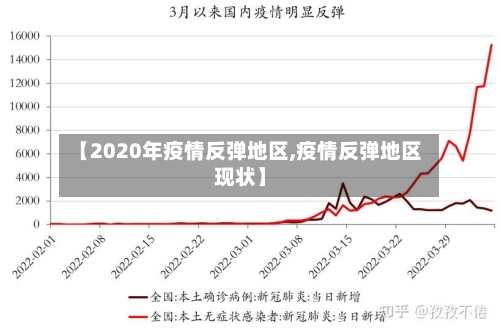 【2020年疫情反弹地区,疫情反弹地区现状】