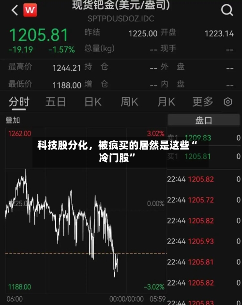 科技股分化,被疯买的居然是这些“冷门股”