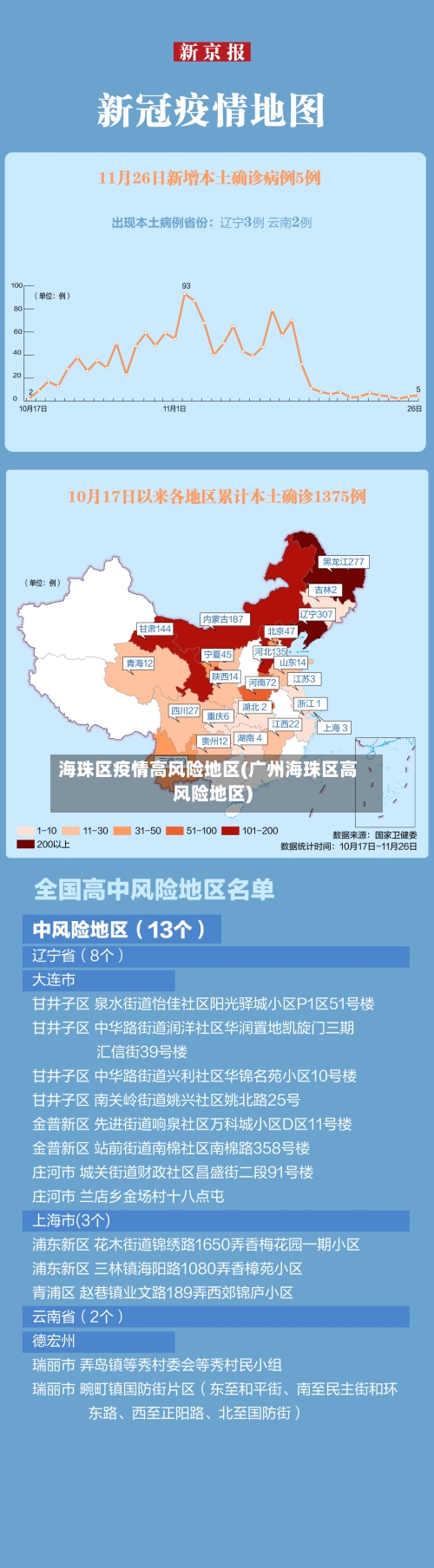 海珠区疫情高风险地区(广州海珠区高风险地区)