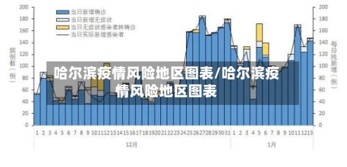 哈尔滨疫情风险地区图表/哈尔滨疫情风险地区图表