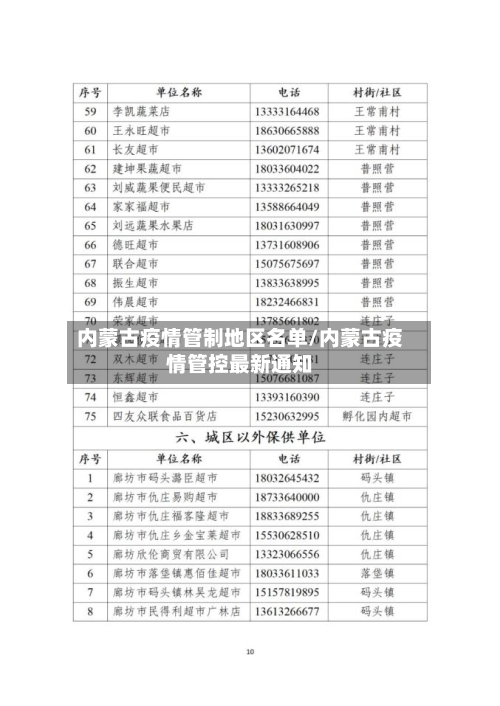 内蒙古疫情管制地区名单/内蒙古疫情管控最新通知