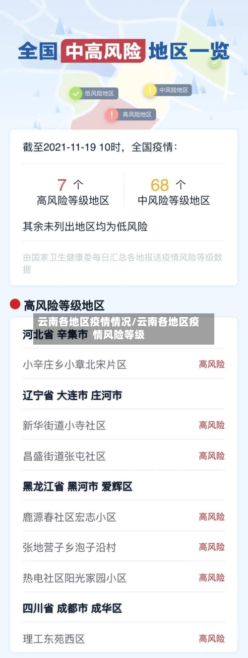 云南各地区疫情情况/云南各地区疫情风险等级