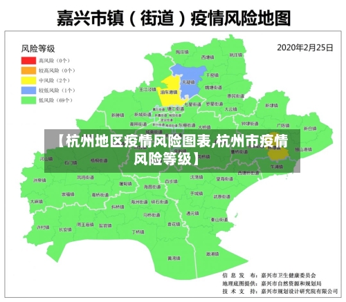 【杭州地区疫情风险图表,杭州市疫情风险等级】