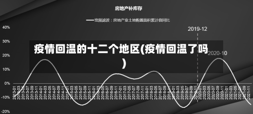 疫情回温的十二个地区(疫情回温了吗)