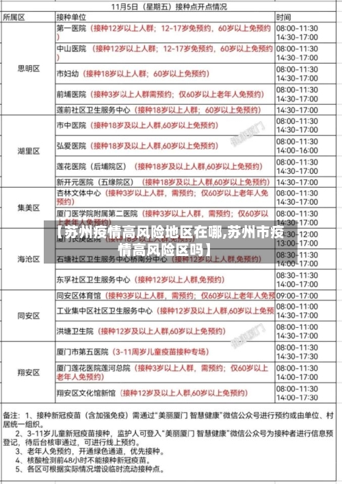 【苏州疫情高风险地区在哪,苏州市疫情高风险区吗】