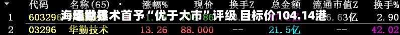 海通世界
:华勤技术首予“优于大市”评级 目标价104.14港元