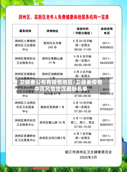 卫健委公布有疫情地区/卫健委疫情中高风险地区最新名单