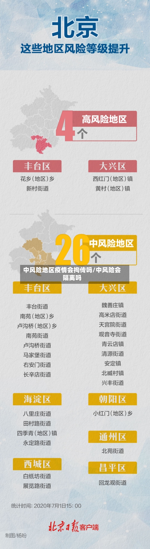 中风险地区疫情会拘传吗/中风险会隔离吗