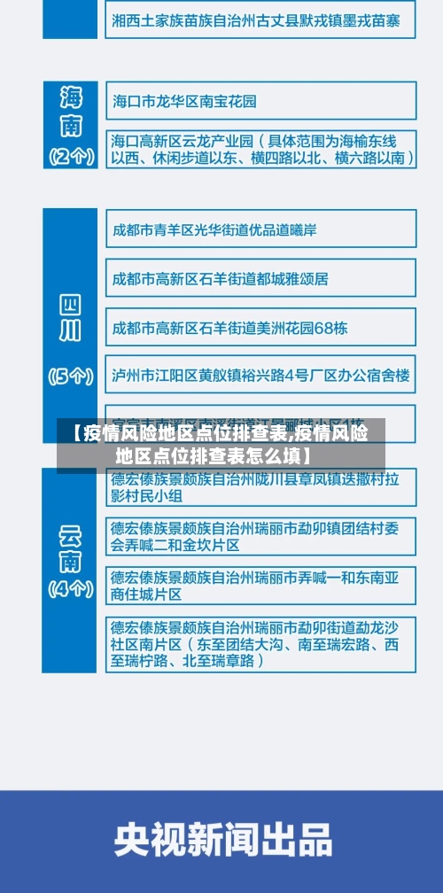 【疫情风险地区点位排查表,疫情风险地区点位排查表怎么填】