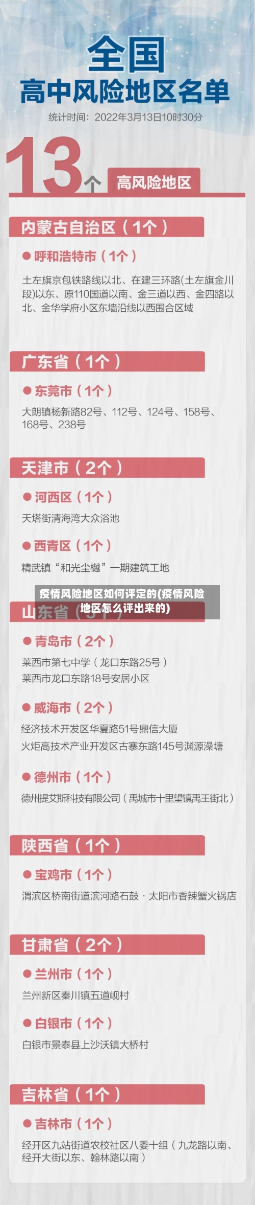 疫情风险地区如何评定的(疫情风险地区怎么评出来的)