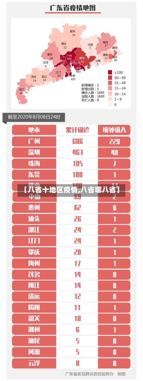 【八省十地区疫情,八省哪八省】