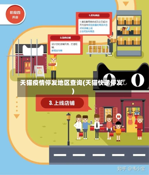天猫疫情停发地区查询(天猫快递停发)
