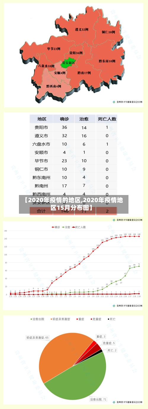 【2020年疫情的地区,2020年疫情地区15月分布图】