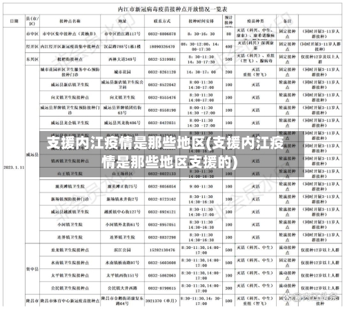 支援内江疫情是那些地区(支援内江疫情是那些地区支援的)