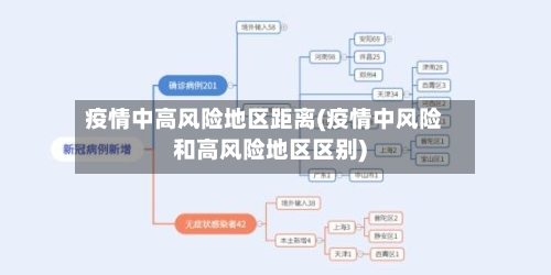 疫情中高风险地区距离(疫情中风险和高风险地区区别)
