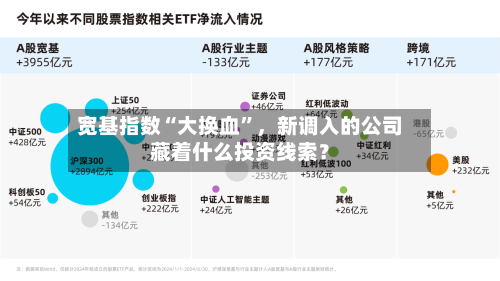宽基指数“大换血”,新调入的公司藏着什么投资线索?