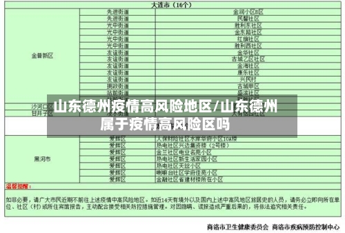 山东德州疫情高风险地区/山东德州属于疫情高风险区吗