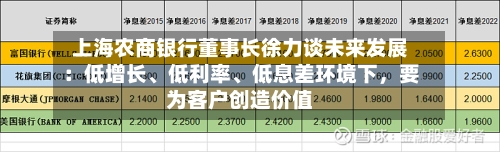 上海农商银行董事长徐力谈未来发展:低增长、低利率、低息差环境下,要为客户创造价值