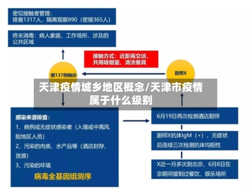 天津疫情城乡地区概念/天津市疫情属于什么级别
