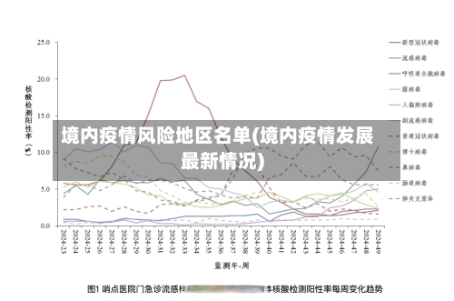 境内疫情风险地区名单(境内疫情发展最新情况)