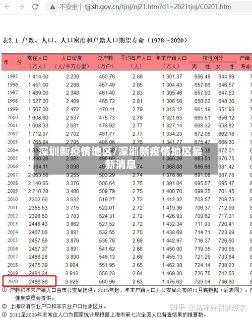 深圳新疫情地区/深圳新疫情地区最新消息