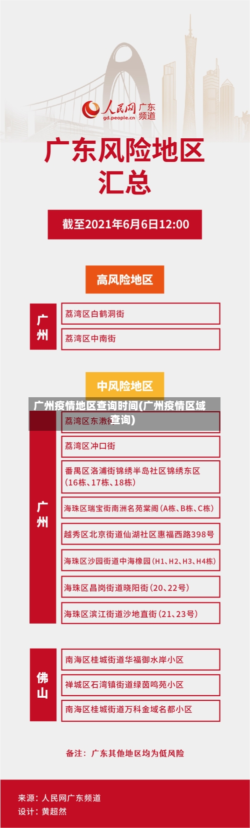 广州疫情地区查询时间(广州疫情区域查询)