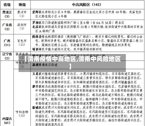 【渭南疫情中高地区,渭南中风险地区】