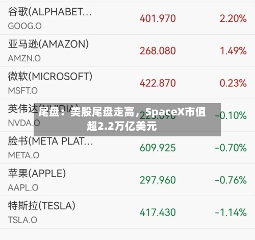 尾盘：美股尾盘走高，SpaceX市值超2.2万亿美元