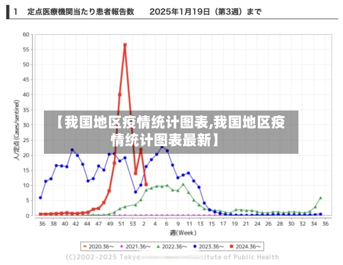 【我国地区疫情统计图表,我国地区疫情统计图表最新】