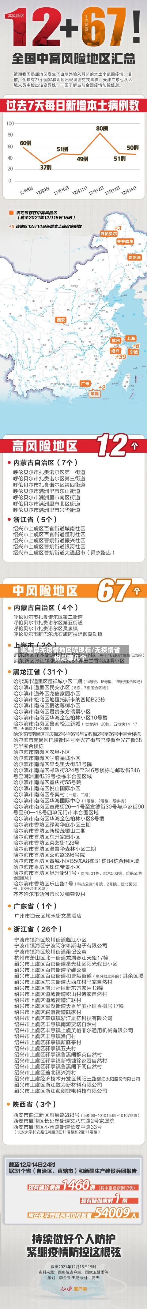 哪里算无疫情地区呢现在/无疫情省份是哪几个