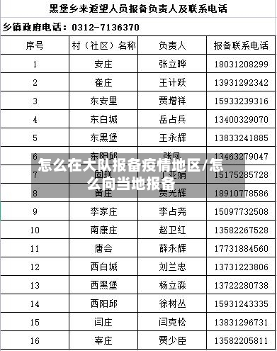 怎么在大队报备疫情地区/怎么向当地报备