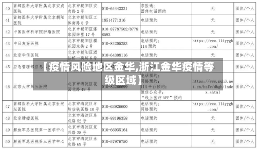 【疫情风险地区金华,浙江金华疫情等级区域】