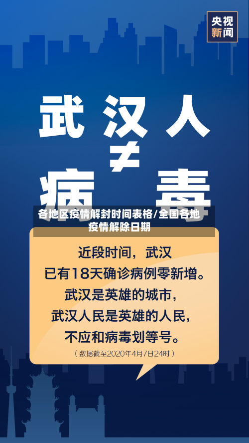 各地区疫情解封时间表格/全国各地疫情解除日期