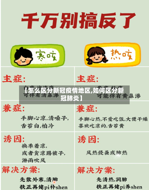 【怎么区分新冠疫情地区,如何区分新冠肺炎】