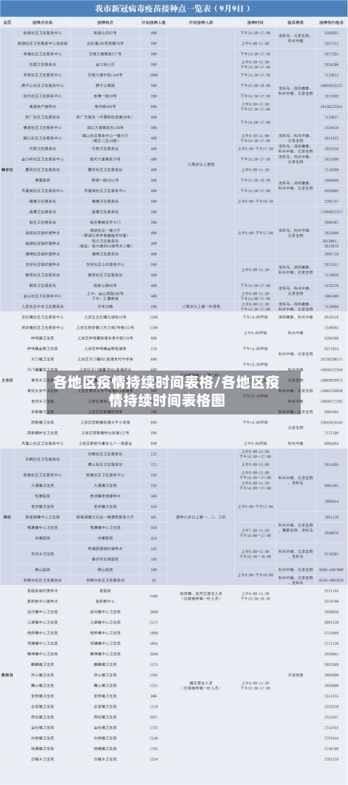 各地区疫情持续时间表格/各地区疫情持续时间表格图