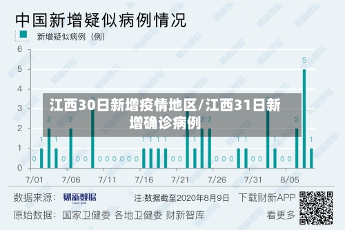 江西30日新增疫情地区/江西31日新增确诊病例